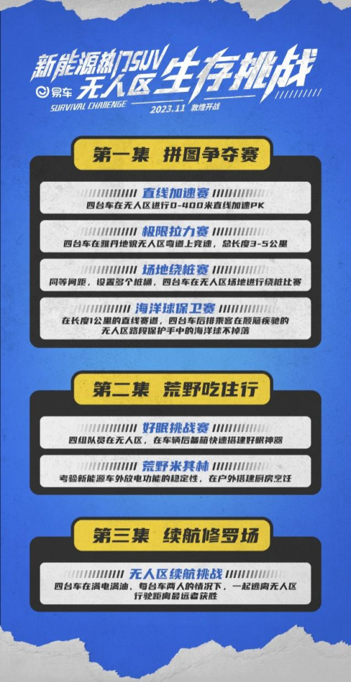 4款新能源SUV即將挑戰(zhàn)神秘?zé)o人區(qū) 誰能絕處逢生？